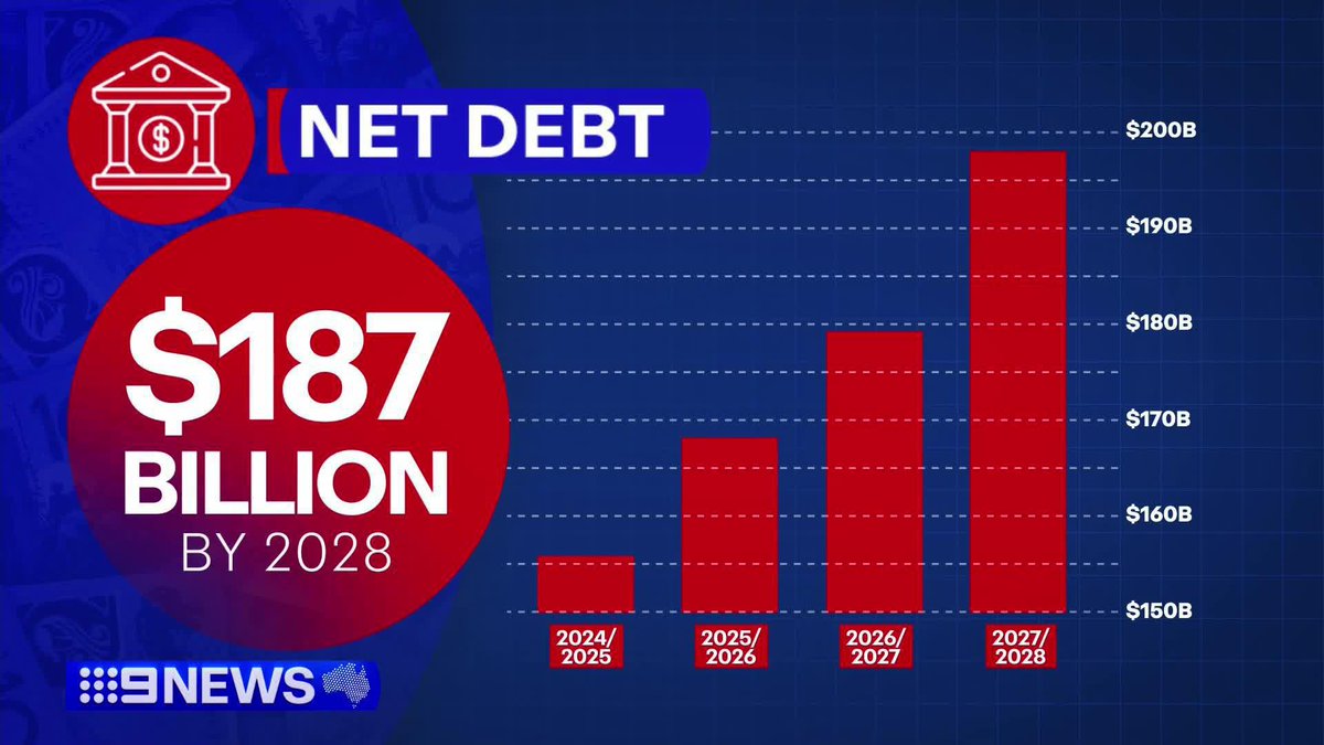 Major projects have been scrapped and delayed in a brutal state budget that's cut funding for tourism and big events, and cancelled sick pay for casual workers. Mark Santomartino #9News