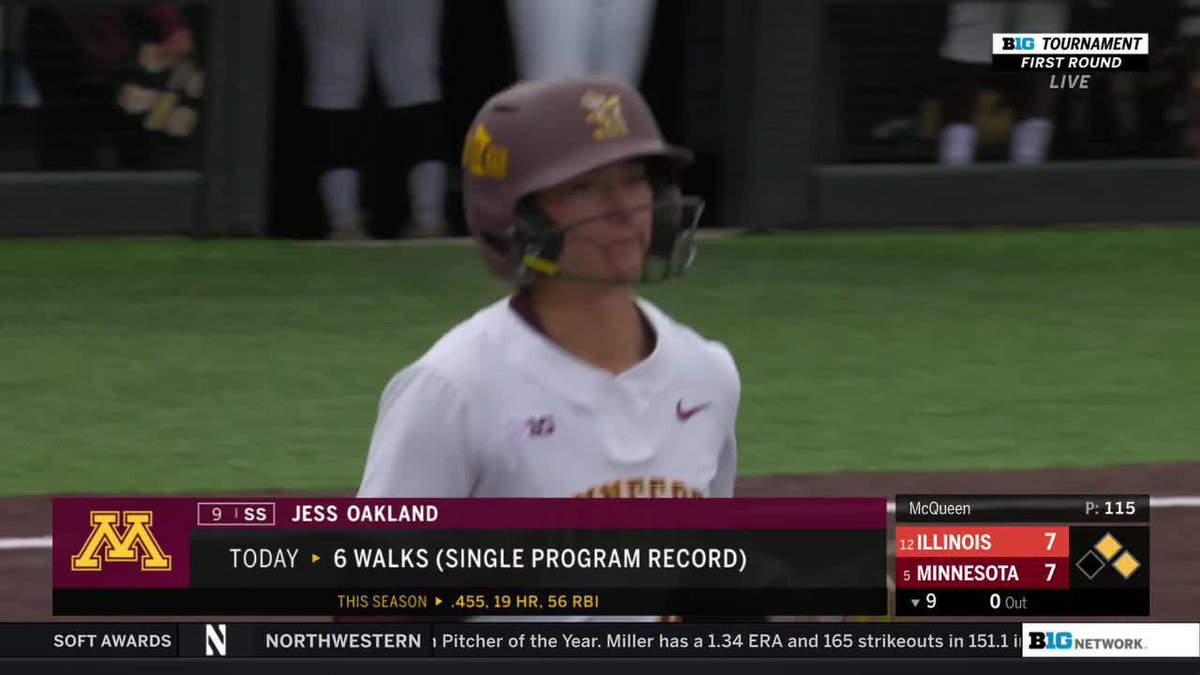 ▶️ BB ▶️ IBB ▶️ BB ▶️ BB ▶️ IBB ▶️ IBB Big Ten Conference POY jess oakland tied the D-I record for most walks in a game. 🤯 #B1Gstats x #B1GSoftball