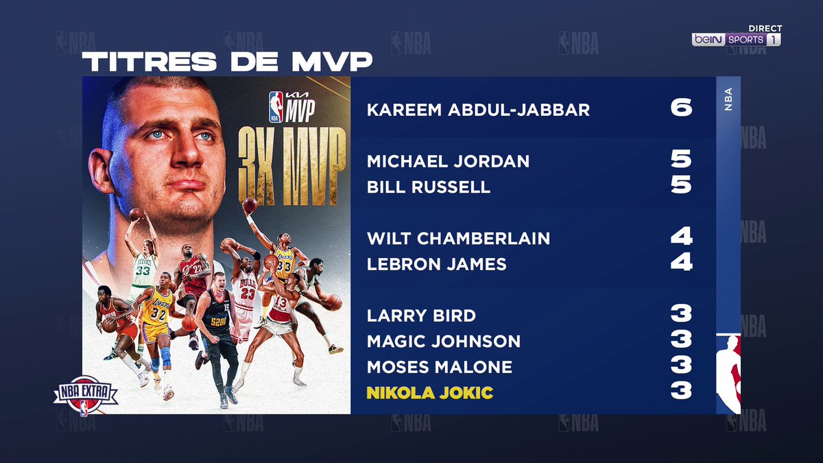 🏀 #NBAExtra 👑 Seuls 9 joueurs ont eu 3 titres de MVP ou plus dans l'histoire ! Quelle trace laissera Jokic ?