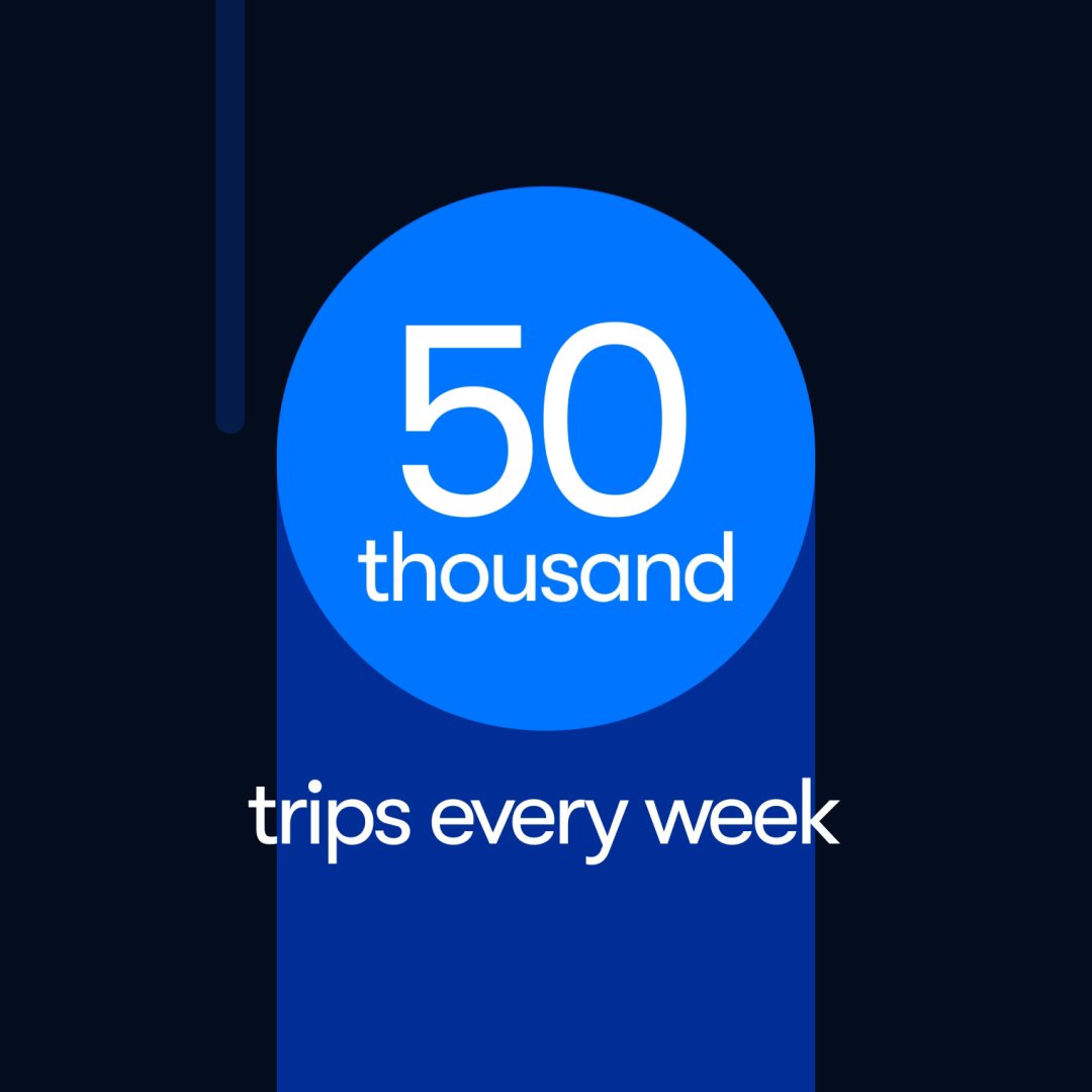 Our safe and deliberate approach to scaling the Waymo Driver is gaining traction, as we’re now serving more than 50,000 paid trips every week across three major cities. Thank you to our riders for trusting us to get you to your destinations safely and reliably.