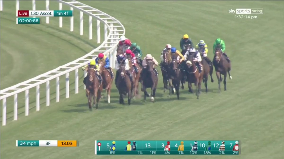 Third winner for joint trainers Gary & Josh Moore Racing as Kotari lands three on the bounce for Jason Watson at Ascot Racecourse...