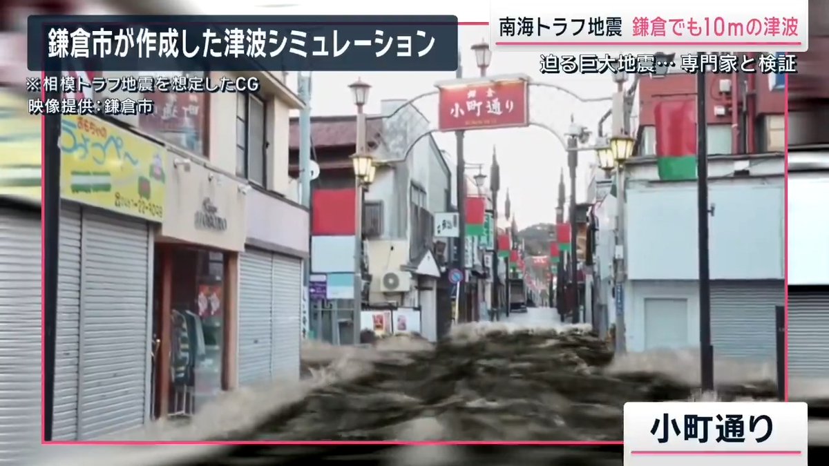 【#鎌倉 10mの大津波想定…その時“観光客”どうする？】 年間約1200万人の観光客が訪れる鎌倉 →“#南海トラフ地震”発生時、鎌倉には10mの大津波が34分後に到達する予想 ▼シミュレーションでは“小町通り”にも津波が 鎌倉市は、南海トラフ地震と同規模の津波被害をもたらす相模トラフ地震を想定し、シミュレーション動画を作成 津波や避難ルートに詳しい 中央大学 有川太郎教授 「(小町通りの)辺りも十分に津波が襲ってくると思う。2〜3mくらいの浸水があってもおかしくはない」 ▼海岸の観光客はどう避難すれば？ “由比ガ浜”から最寄りの避難場所は約300mの距離にある消防署。普通に歩けば5分ほどで着くものの、実際に災害時を想定しながら歩いてみると多くの課題が ・逃げ始めに時間がかかる 中央大学 有川太郎教授 「3分ぐらいで“津波警報”は出ると思う。避難開始が5分後と想定するのは妥当な数字」 ・避難場所がわからない 周辺一帯が浸水域で、最寄りの避難場所がどこかを知っている必要が 中央大学 有川太郎教授 「なるべく早く高いところに逃げたいが、逃げるところが数カ所しかないのでそこに人が集中するだろうし、人がたまってしまう状態に」 ・津波は思ったより早く来る 中央大学 有川太郎教授 「小さい津波はもっと早く来る。10分で1mくらいの津波は来てもおかしくない。1mぐらいの津波でもひざの下ぐらいまでは来る。十分に人は流れるような状態」 ・歩くのに時間がかかる 東日本大震災で津波被害を受けた地域では、避難する人のに歩く速さが、1分で37mほどだったという調査結果が →通常の約半分の速さ 中央大学 有川太郎教授 「道に迷うと、実際の目的地に到達するまでの時間が非常にかかってしまう。さらに押し合いへし合いになるのでは」 ・階段の場所が分かりづらい 10mの津波の場合、消防署に到着後さらに屋上へ上がる必要が →実際の災害時には消防隊員は緊急出動に向かい、誰もいなくなる可能性 ・収容人数に限界が 鎌倉消防署 高橋浩一署長 「850人の収容人数を予定。地域の住民の方もここ(屋上)を目指して避難してくる方もいると思う。(大勢の観光客の受け入れは)分散しないとどうしても厳しい」 →市では30カ所の津波避難ビルで1万5000人、公園やお寺など22カ所で25万人を分散して受け入れるとするも、海岸から徒歩圏にはあまりないのが実情 ▼高台の避難場所“長谷寺”へのルートにも危険が 中央大学 有川太郎教授 「海に対して平行なので、海沿いを歩くのはどうなのかなと。しかも川がある。川からあふれてくることも十分あり得るので、最も推奨されないルートを通っているかもしれない」 「観光客が知らない土地で、長谷寺に逃げたらいいと知り、ルート検索で最短ルートが出ました、このルートを行きましたとなるのがあまり良くない」 鎌倉市 総合防災課 末次健治 課長 「鎌倉市では津波の避難の誘導標識や海抜表記なども行っている。津波に関しては日本語と英語で(防災放送を)行う。ハザードマップなども含め、事前の備えをしていただきたい。早めに高台に避難して頂く。また浸水域の外に出て頂くのが一番最初の重要な点」 サタデーステーション