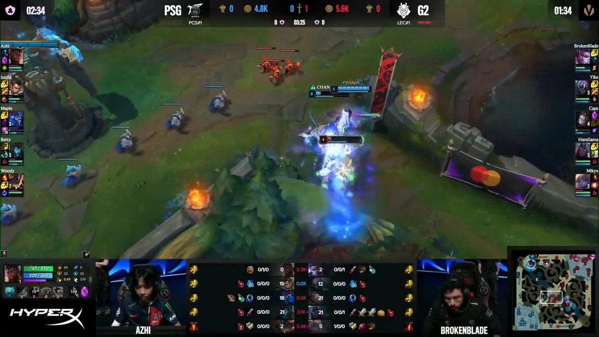 CAPS IS LITERALLY BUILT DIFFERENT??????