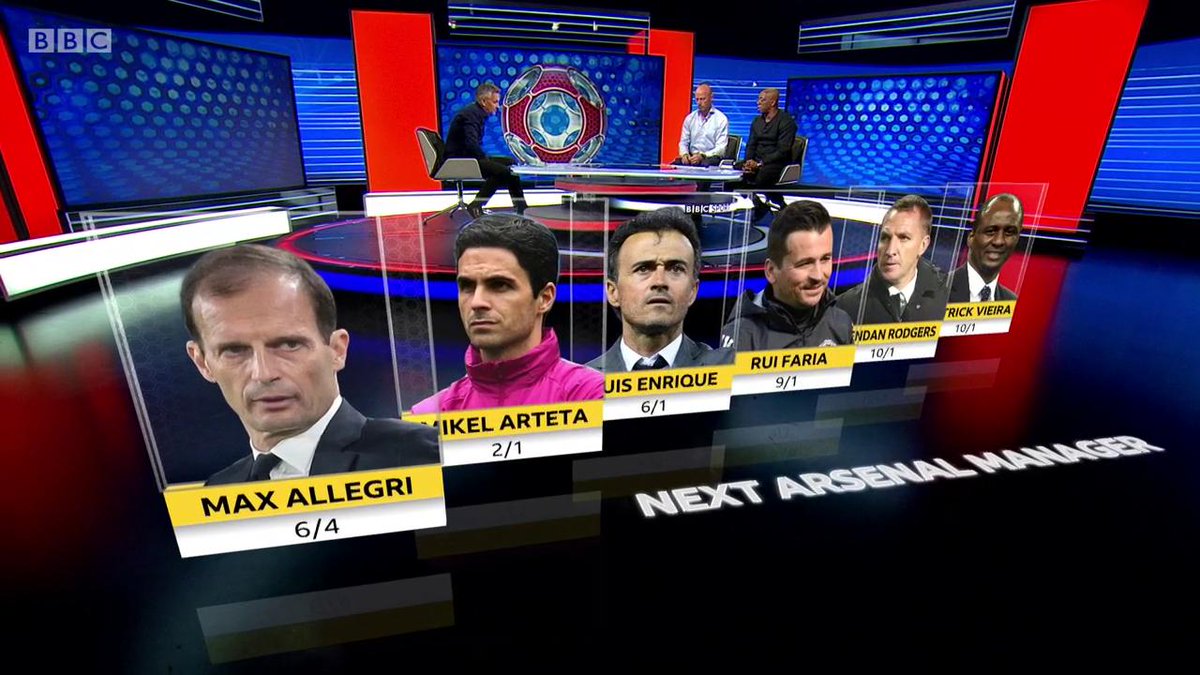 6 years ago today, Ian Wright said that he wanted Mikel Arteta as The Arsenal's next manager 👀🔴