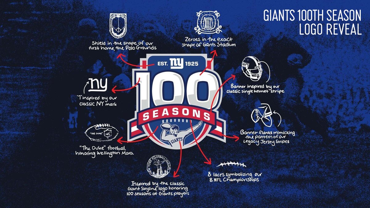 100 Seasons in the making Details: