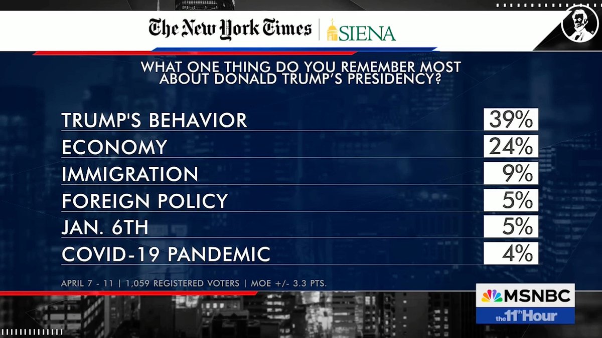 Memories are short when it comes to our national psyche. People remember Trump’s salacious behavior and tweets but they do not remember the dismissive and dangerously irresponsible way he handled the COVID-19 crisis. Rick Wilson has more: