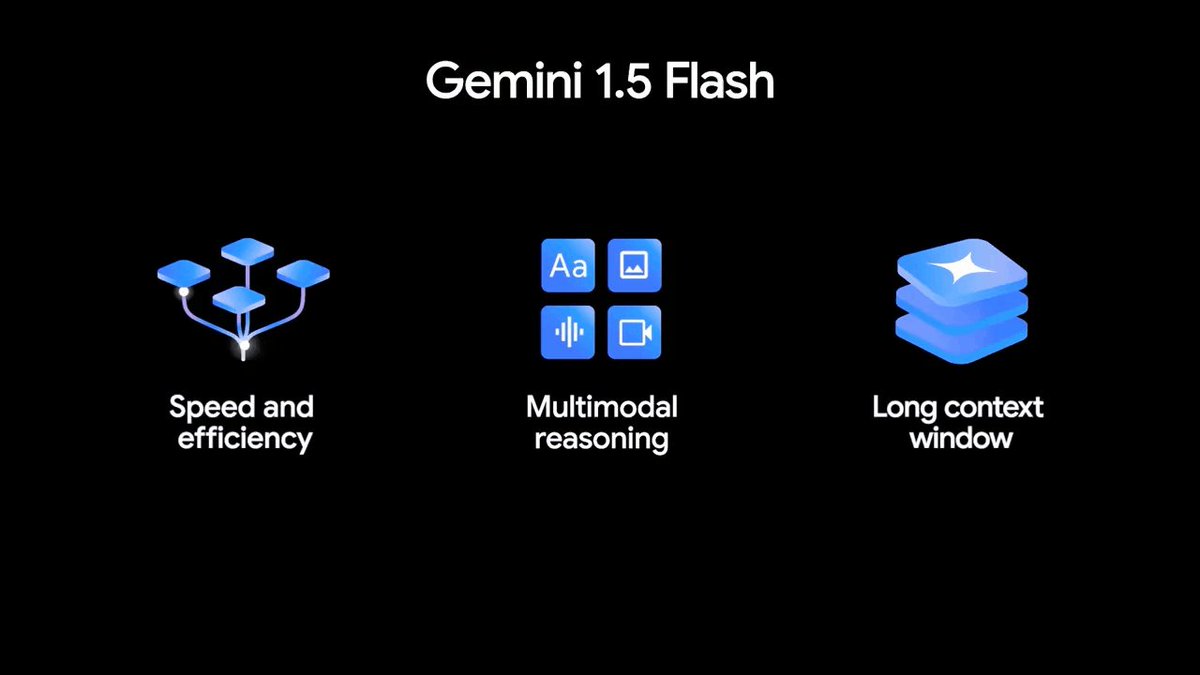 Today at #GoogleIO we've announced: 🤖 Project Astra: our vision for AI assistants 🎨 Imagen 3 &amp; Veo: our new image and video gen models ♊ Gemini 1.5 Flash: a light-weight multimodal model with long context &amp; 1.5 Pro with 2M tokens... "Tuesday" as we call it Google DeepMind