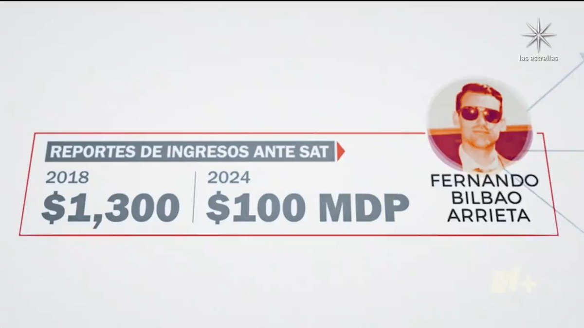 De 2019 a 2023, la CRE dio permisos para venta y transporte de hidrocarburos a compañías que depositaron millones a una empresa de Fernando Bilbao, yerno de la entonces secretaria de Energía, Rocío Nahle, de acuerdo con documentos verificados por N+Focus. #EnPunto con Enrique Acevedo | #DecideInformado | Síguelo por