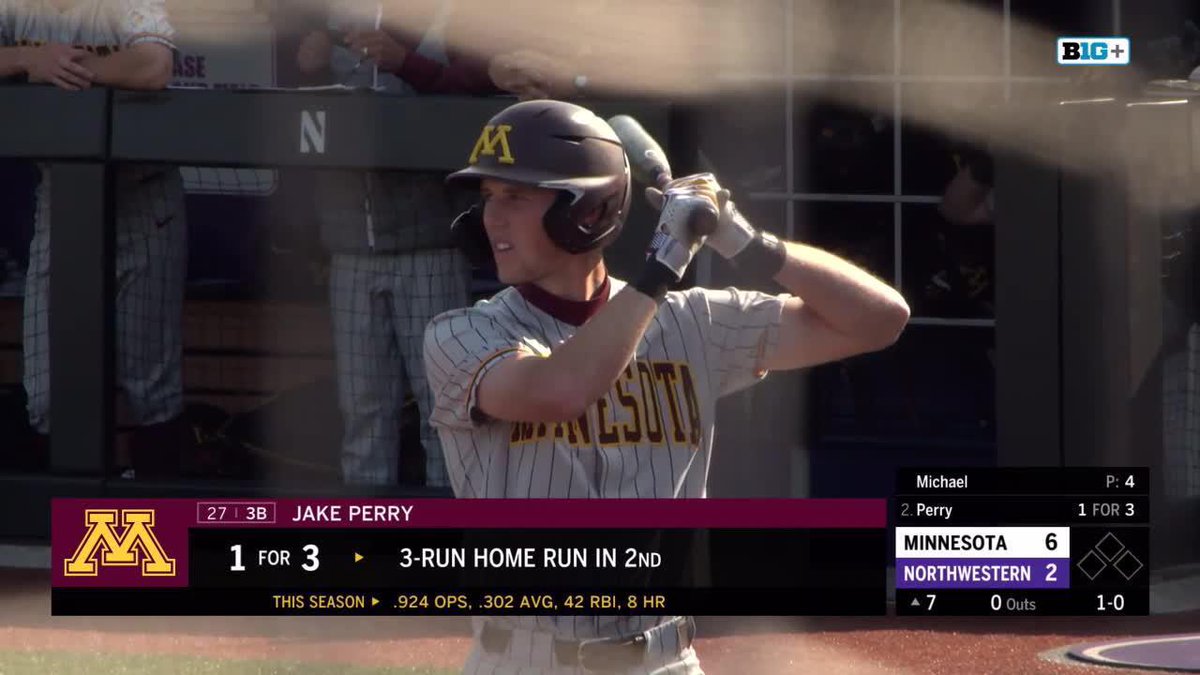 Jake Perry is very good. #Gophers 7, Wildcats 2