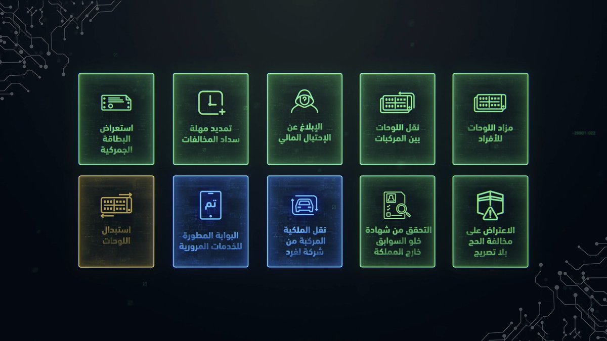 🎬 نحو آفاق جديدة.. نواصل رحلة التحوّل الرقمي عبر الخدمات المدشّنة للأمن العام عبر منصة #أبشر #لكم_نسابق_الزمن