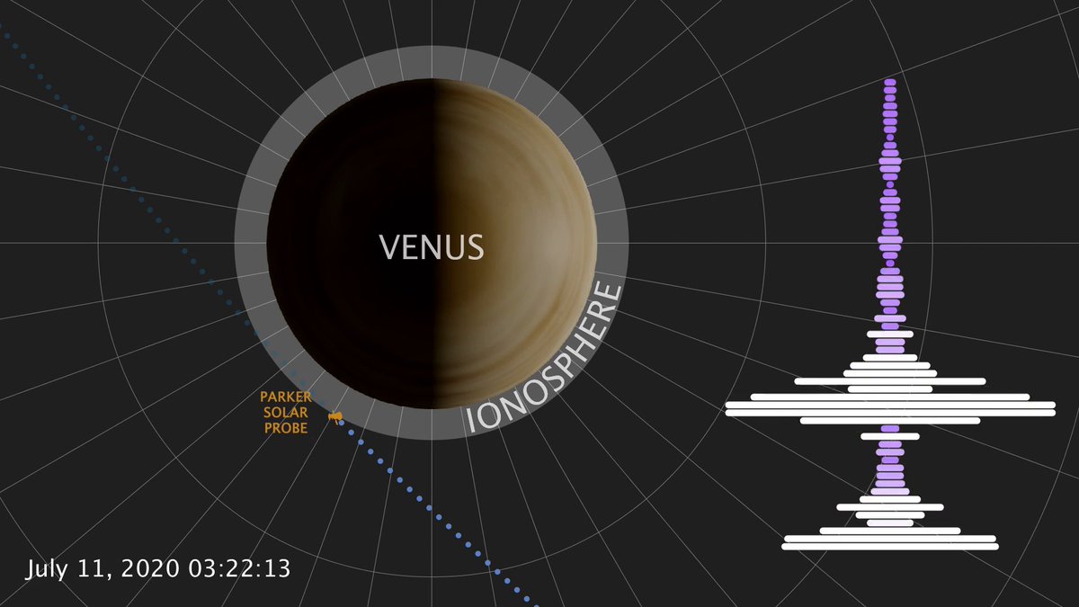 NASAが金星の大気の“音“を観測したから20秒見ろ