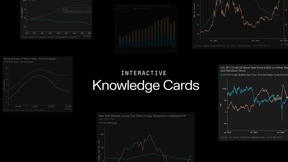 We’re teaming up with Tako to bring advanced knowledge search and visualization to our users. Now, you can search, juxtapose, and share authoritative knowledge cards in Perplexity.