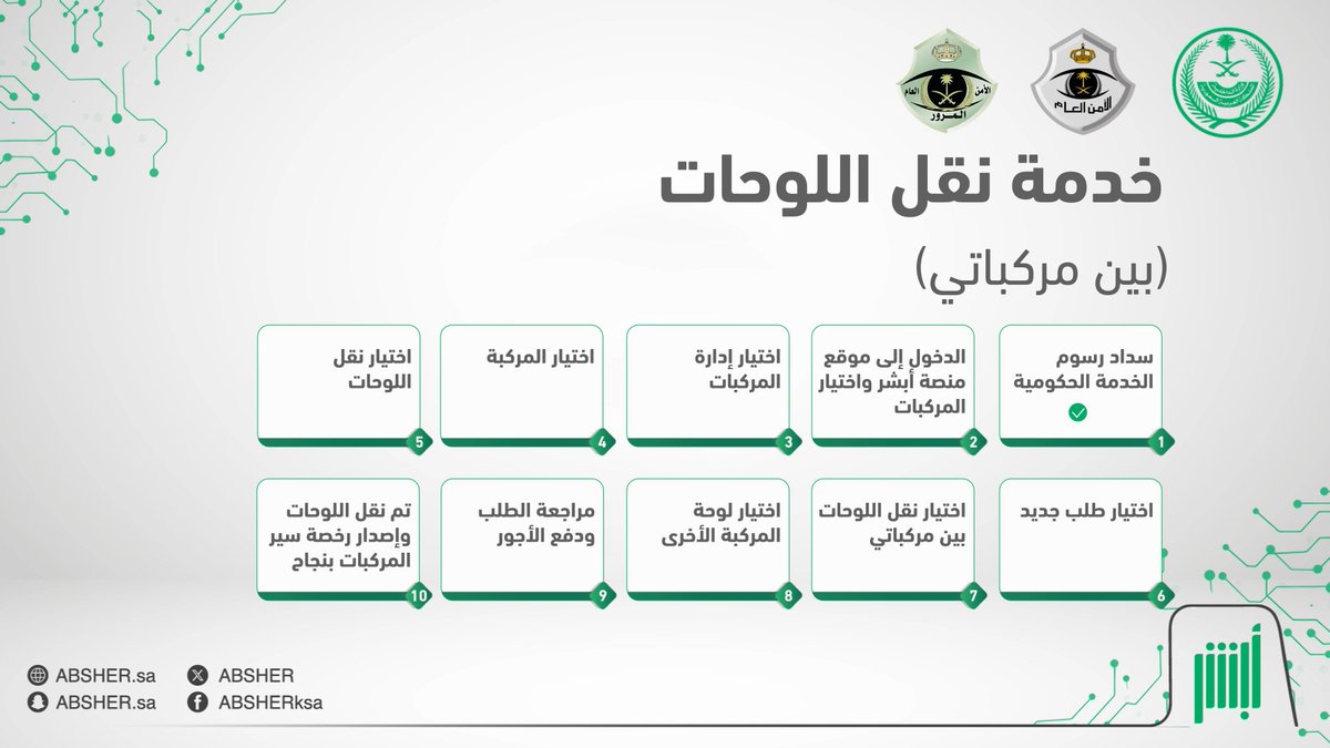 بخطوات سهلة وميسّرة.. يمكنك الآن نقل اللوحات بين المركبات التي تملكها عبر خدمة "نقل اللوحات" في منصة #أبشر #أسهل_أسرع