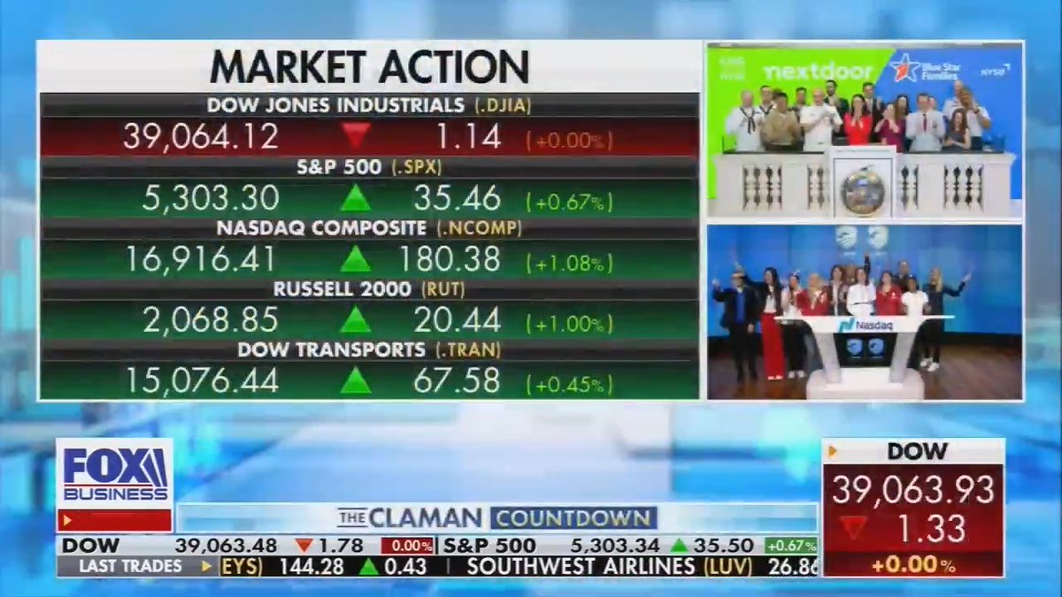 BREAKING: Fox News just had to do their least favorite thing: Report that the Nasdaq has closed at a record high again. Retweet so all Americans know the stock market is booming under President Biden’s leadership.