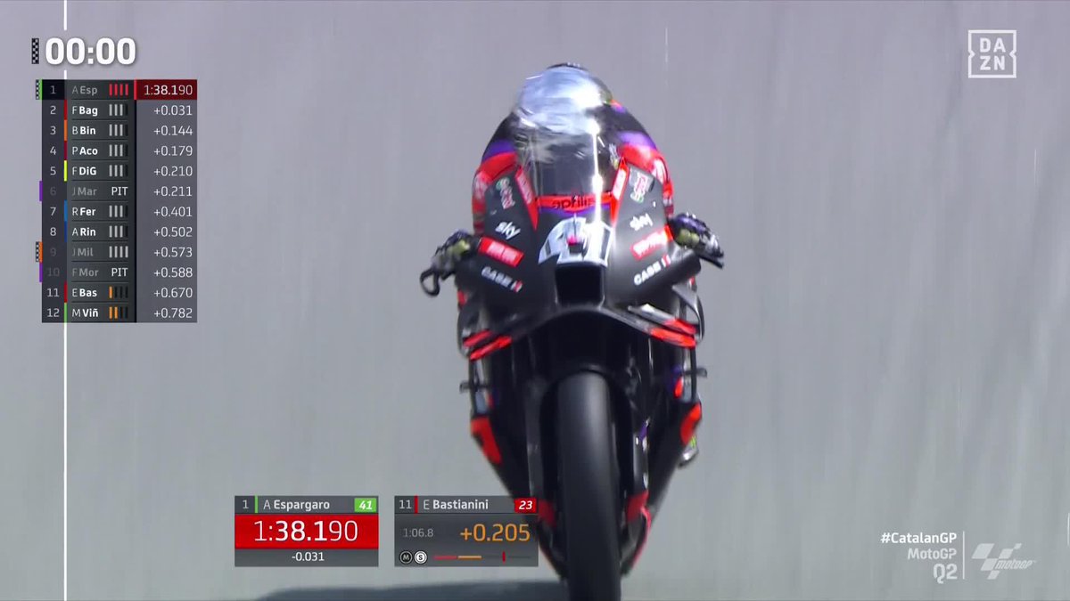 Si hay que ir despidiéndose... ¡MEJOR QUE SEA A LO GRANDE! 🔥 ¡BRUTAL Aleix Espargaró! 🤩 ¡Récord de la pista y pole en el gran premio de casa! ✨ Regístrate SOLO con tu mail y disfruta GRATIS del #CatalanGP de #MotoGP en DAZN 🔗