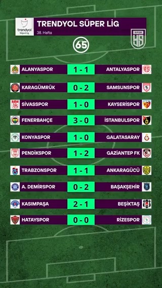🔥 Yapay zekadan son hafta simülasyonu.