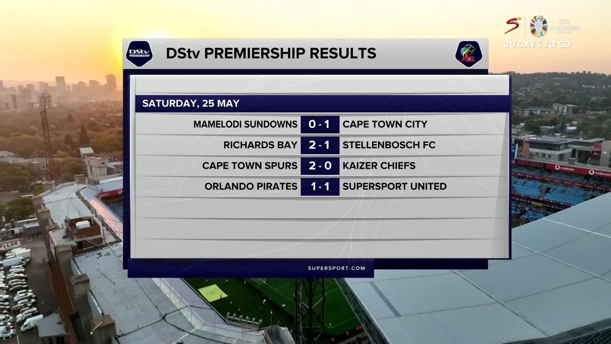 THE 23/24 LOG STANDINGS: Sundowns ๐ Pirates in Champions League ๐ Stellenbosch highest finish โฌ๏ธ Chiefs out of Top 8 โ Richards Bay in the playoffs โช๏ธ Spurs go down โฌ๏ธ #DStvPrem