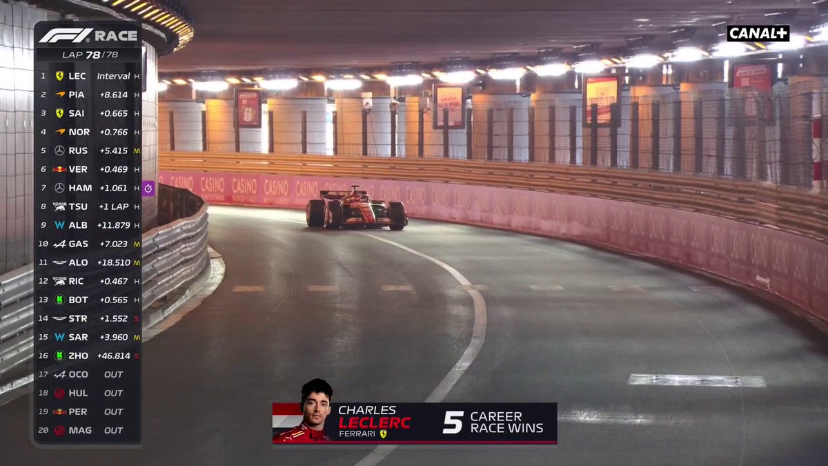 LA VICTOIRE DE CHARLES LECLERC !! 👑 Il l'a fait, première victoire d'un Monégasque en Principauté ! 🔥🔥🔥 #MonacoGP #F1 🇲🇨