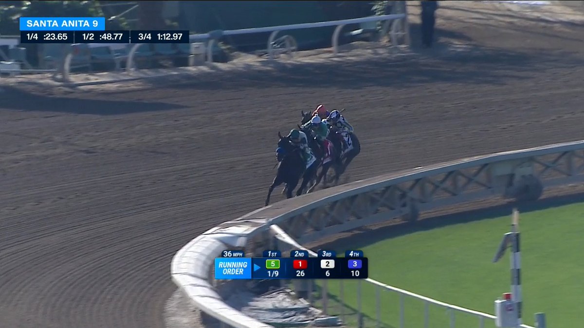 She came, she saw, she conquered... again! #5 ADARE MANOR repeated in the $200,000 Santa Margarita Stakes (G2) at Santa Anita, scoring for fun under Juan jose hernandez. Bob Baffert trains the daughter of Coolmore America Uncle Mo.