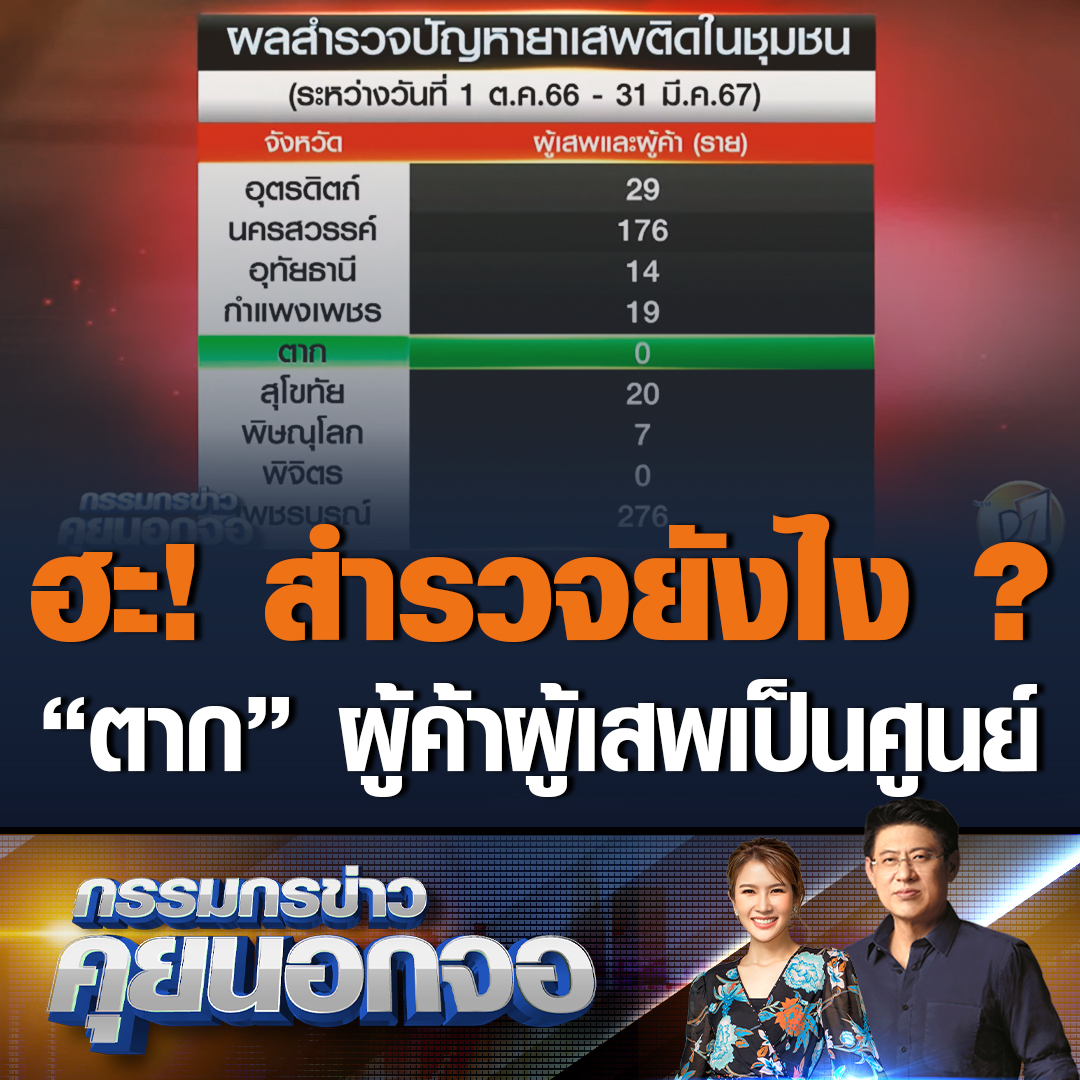 งงทั้งประเทศ! ผลสำรวจปัญหายาเสพติดในชุมชน พบ จ.ตาก มีผู้ค้าผู้เสพเป็นศูนย์ ซึ่งสวนทางกับความเป็นจริง ที่มีผลจับกุมเครือข่ายยาเสพติดจำนวนมาก ขณะที่ชาวบ้านในพื้นที่ยังงง บอกมีทั้งคนเสพ คนขาย ถามสำรวจยังไง #เรื่องเล่าเช้านี้ #ข่าวช่อง3 #กรรมกรข่าวคุยนอกจอ #ยาเสพติด #ตาก
