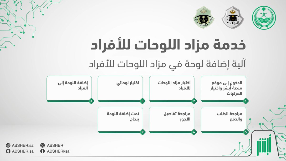تعرّف على آلية إضافة لوحات المركبات في خدمة مزاد اللوحات للأفراد بكل سهولة عبر منصة #أبشر #أسهل_أسرع