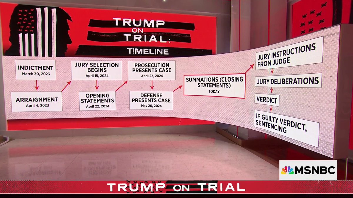 Rachel Maddow outlines what's next in Donald Trump's New York criminal trial: