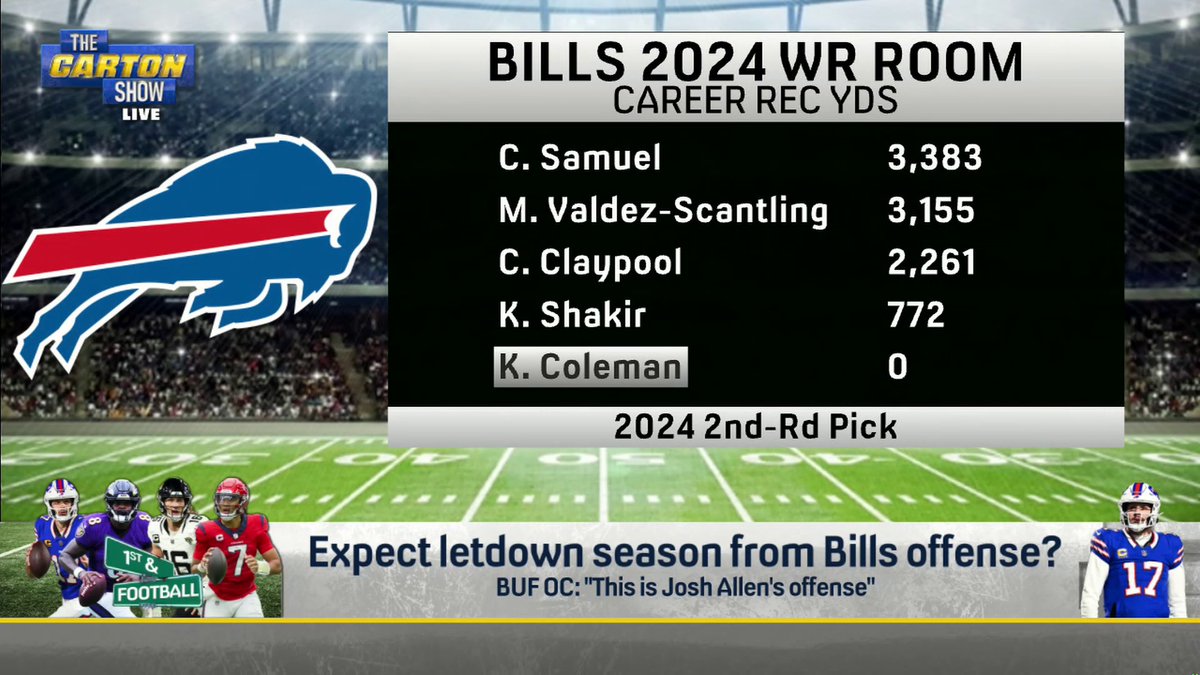 "This is going to be a single digit-win year for the Buffalo Bills." 😳 — Craig Carton thinks the Bills will be 3rd in the AFC East