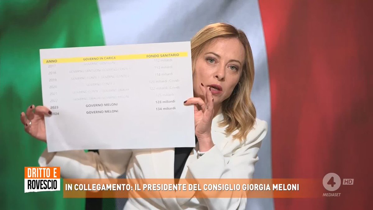 "Noi i soldi sulla sanità non li abbiamo tagliati" Giorgia Meloni a #Drittoerovescio