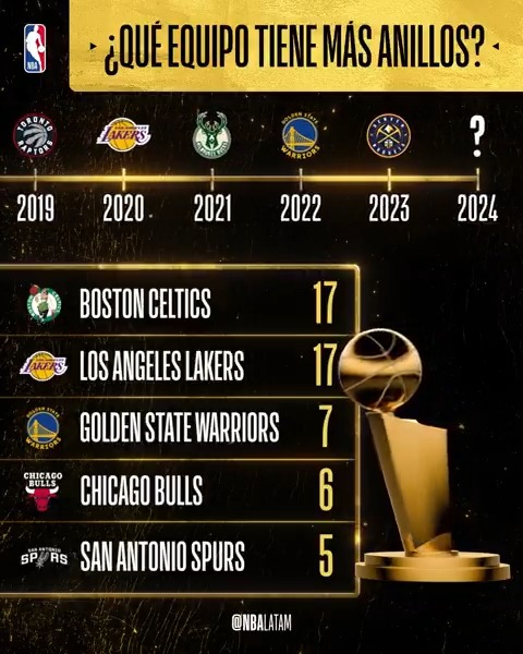 ¿Quién será el campeón esta temporada? ¿Celtics o Mavericks? 🤔 #NBAFinals