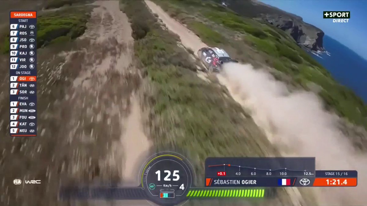Images INCROYABLES du Rallye de Sardaigne ! 👀 Un drone poursuit le Français Sébastien Ogier qui s'apprête à décrocher sa 61e victoire ! 🏆 La Power Stage du Rallye de Sardaigne, c'est en ce moment sur CANAL+SPORT 📺