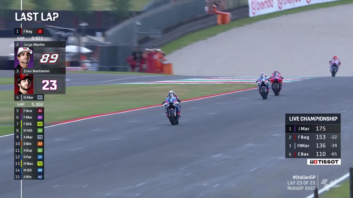 ๐ #MotoGP RACE ๐ Perfect Pecco Bagnaia reigns supreme at Mugello! And it's a Ducati Corse 1-2 ๐ #ItalianGP ๐ฎ๐น