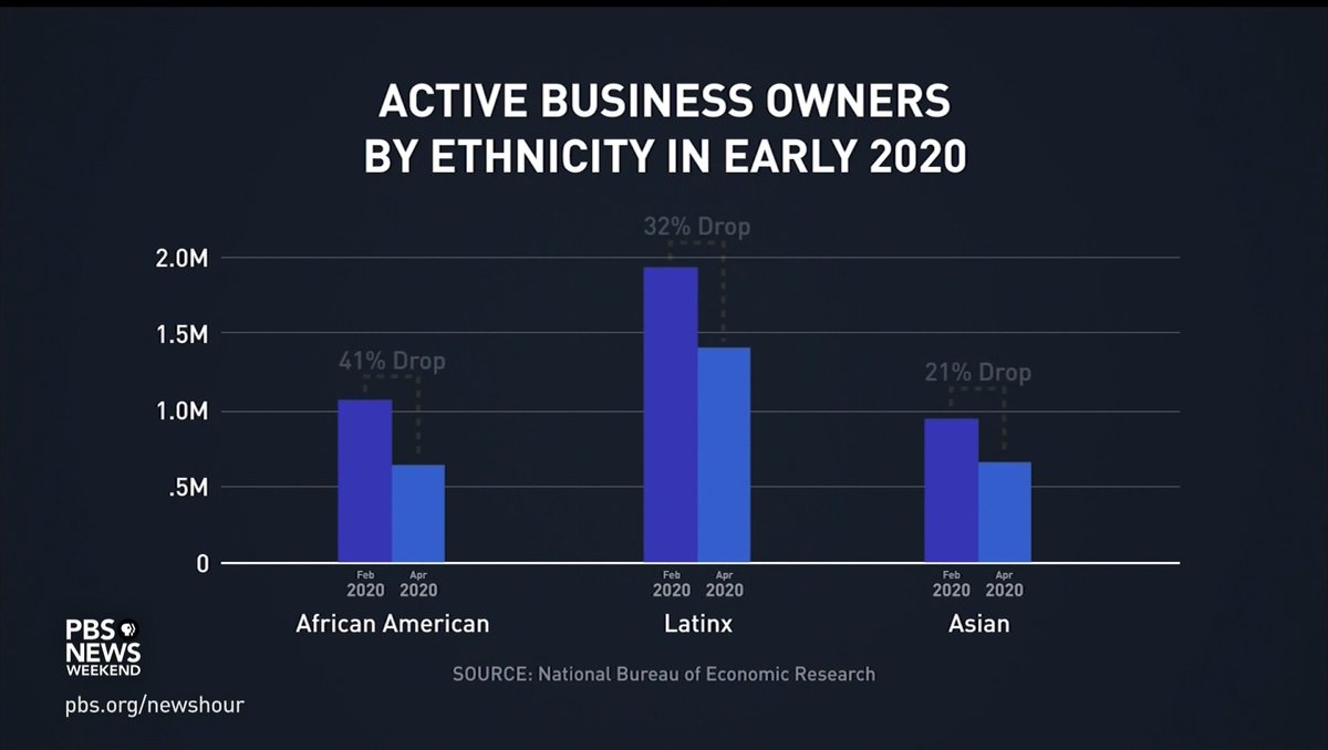 Four years ago, Black-owned businesses were among the hardest hit by the disruption of the pandemic. In Washington, D.C., the Sycamore & Oak retail space was created as a way to support local Black entrepreneurs. Morgan Hawkins from PBS News Student Reporting Labs reports.