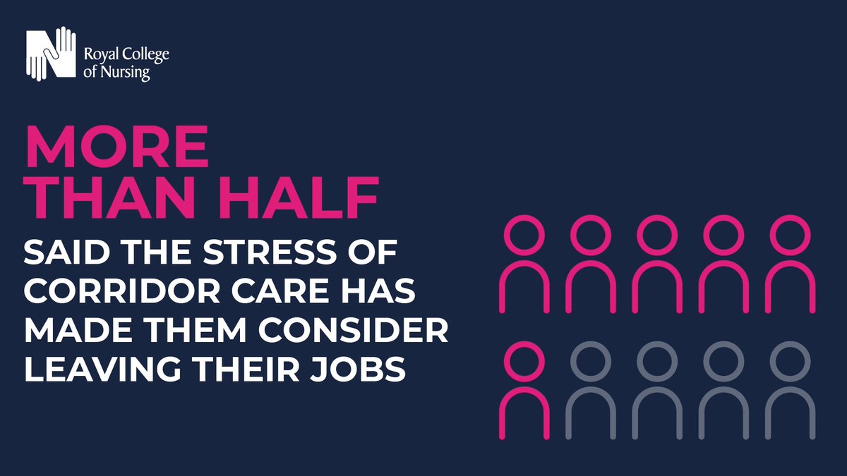 Being forced to treat patients in inappropriate spaces is unsafe, undignified and unacceptable. Our new report launched today shows the extent to which corridor care has become normalised and demands action to eradicate it across the UK. Read more.