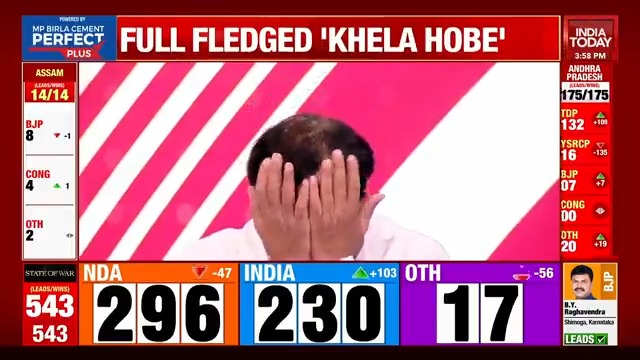 .Pradeep Gupta breaks down in tears after his exit poll prediction went wrong. Watch Live: #ResultsonIndiaToday #ElectionsResults | Rahul Kanwal Preeti Choudhry Rajdeep Sardesai
