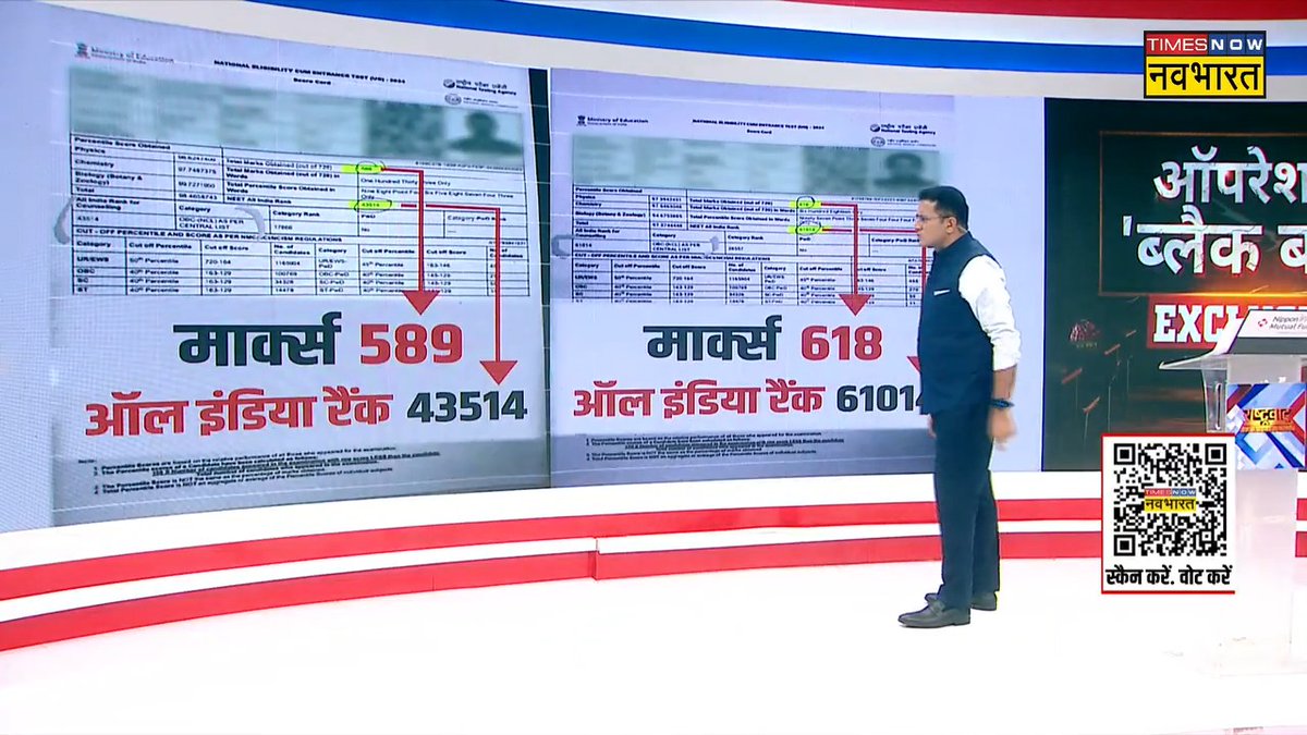#NEETKaOperation: NEET परीक्षा में कम नंबर वाले को ज्यादा और ज्यादा नंबर वालों को कम रैंकिंग कैसे मिल रही ? 'नवभारत' पर देखिए, 'ऑपरेशन ब्लैक बोर्ड' Ranjit Kumar #OperationBlackBoard #NEET_परीक्षा_परिणाम #NEET #DeshKaMoodMeter