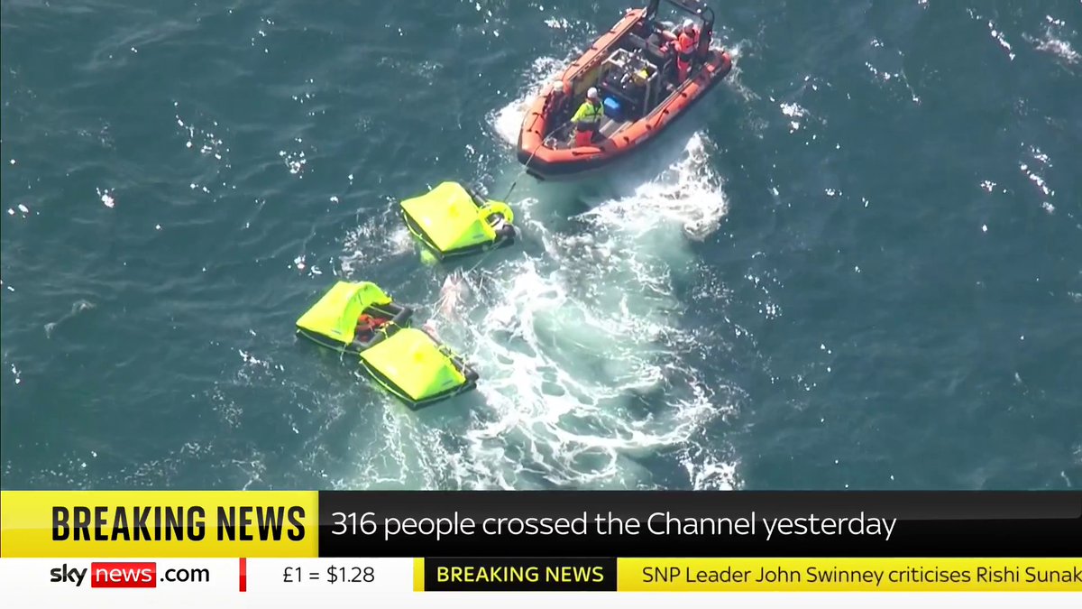 BREAKING: 316 people crossed the Channel yesterday, the Home Office has just announced, the highest number so far in June. 🔗 📺 Sky 501, Virgin 602, Freeview 233 and YouTube