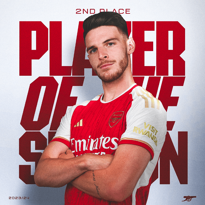 An impactful first season in Arsenal colours 💥 Declan Rice finishes second in our Player of the Season vote 🥈