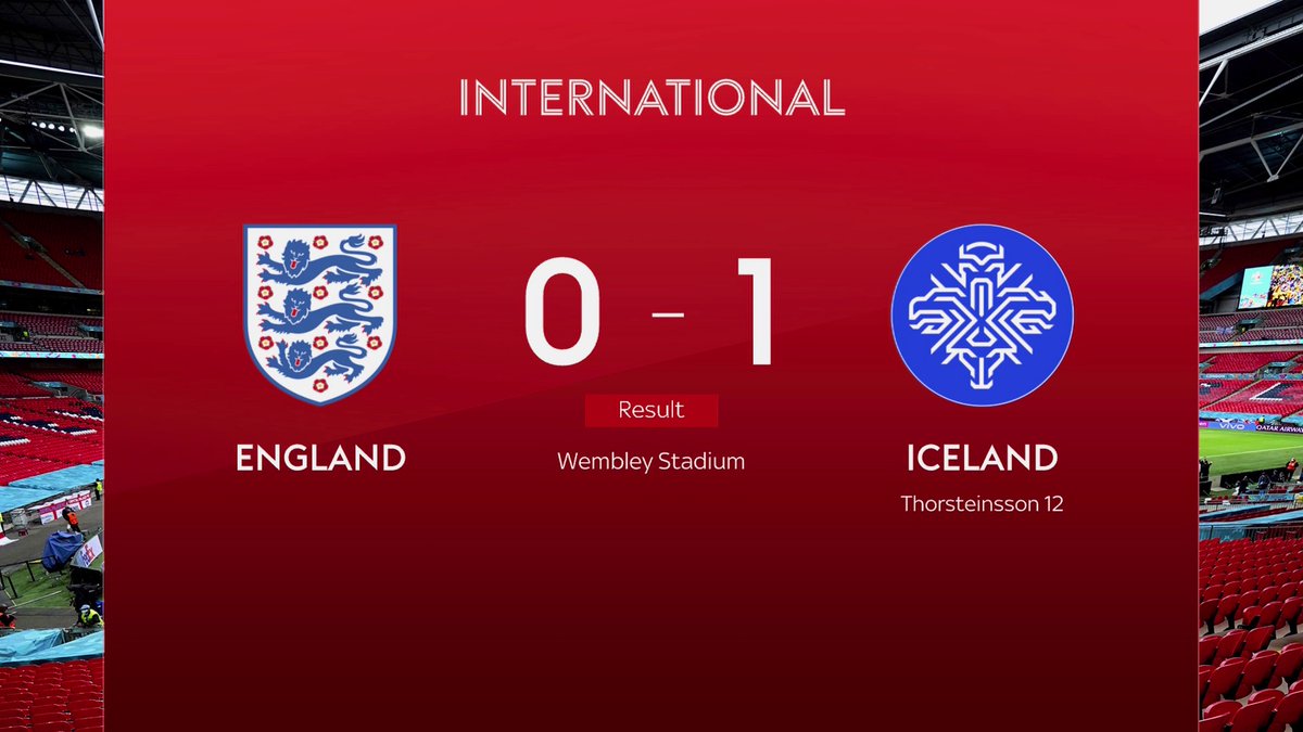 BREAKING: England have lost 1-0 to Iceland in their final match before Euro 2024 🚨