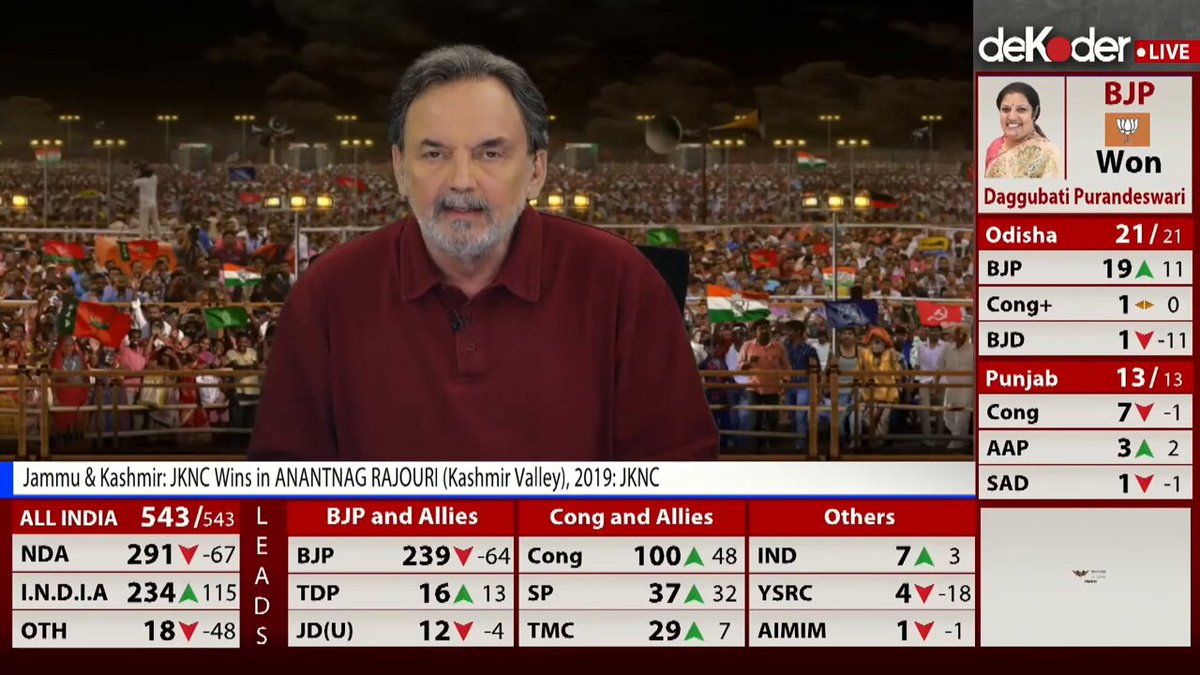 On election night, it was special to hear Prannoy Roy sum up what just happened. So cathartic to have this man –– who held TV media to a different standard, a man put through so much –– tell us about the great Indian retribution. Democracy lives.