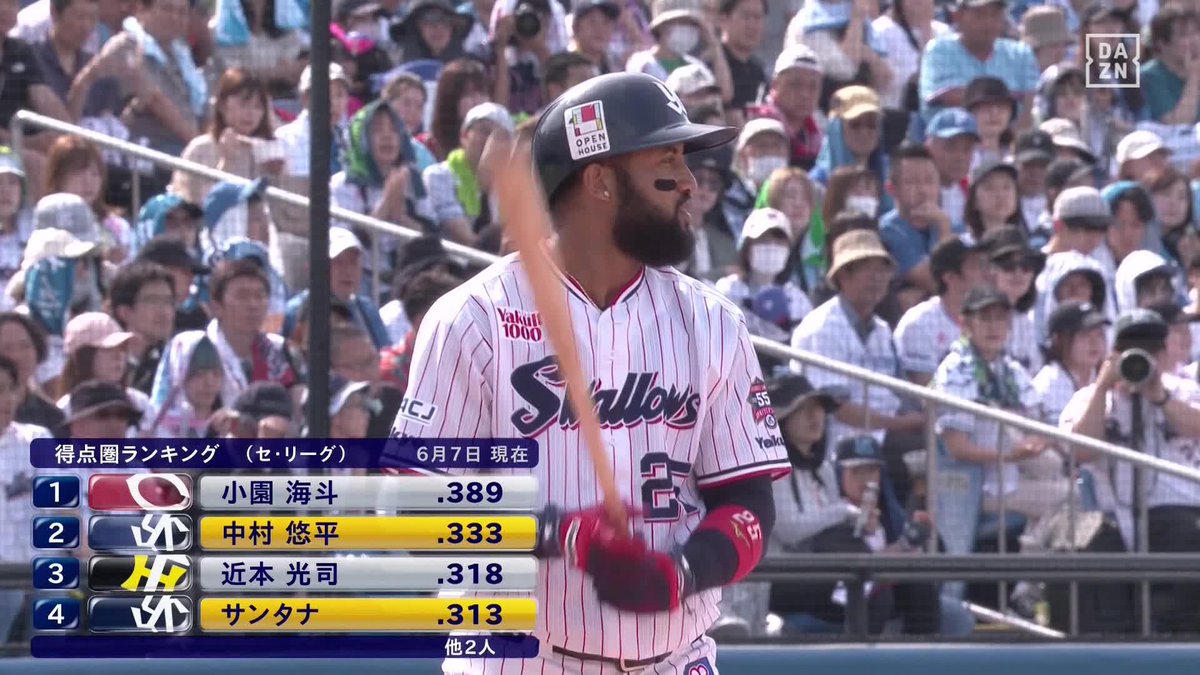 / #DAZN本日最高の瞬間 ⚾️ DAZN年間視聴コードが その場で当たるキャンペーン実施中✨ 参加方法はこの投稿をリポストするだけ🔄 \ 選ばれたのは… サンタナ(ヤクルト) フルスイングからの逆方向 逆転3ランホームラン プロ野球(2024/6/8) ヤクルト×日本ハム #セパ無双 #最高を決める20日間