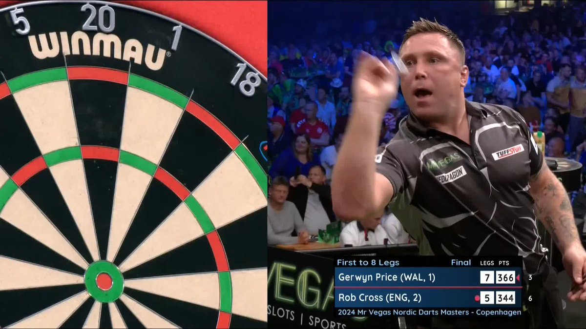 PRICE IS THE CHAMPION! 🥶🏆 Gerwyn Price is back in the winner's circle! 😍 He defeats Rob Cross in the final here in Copenhagen as he is crowned the 2024 Nordic Darts Masters Champion!