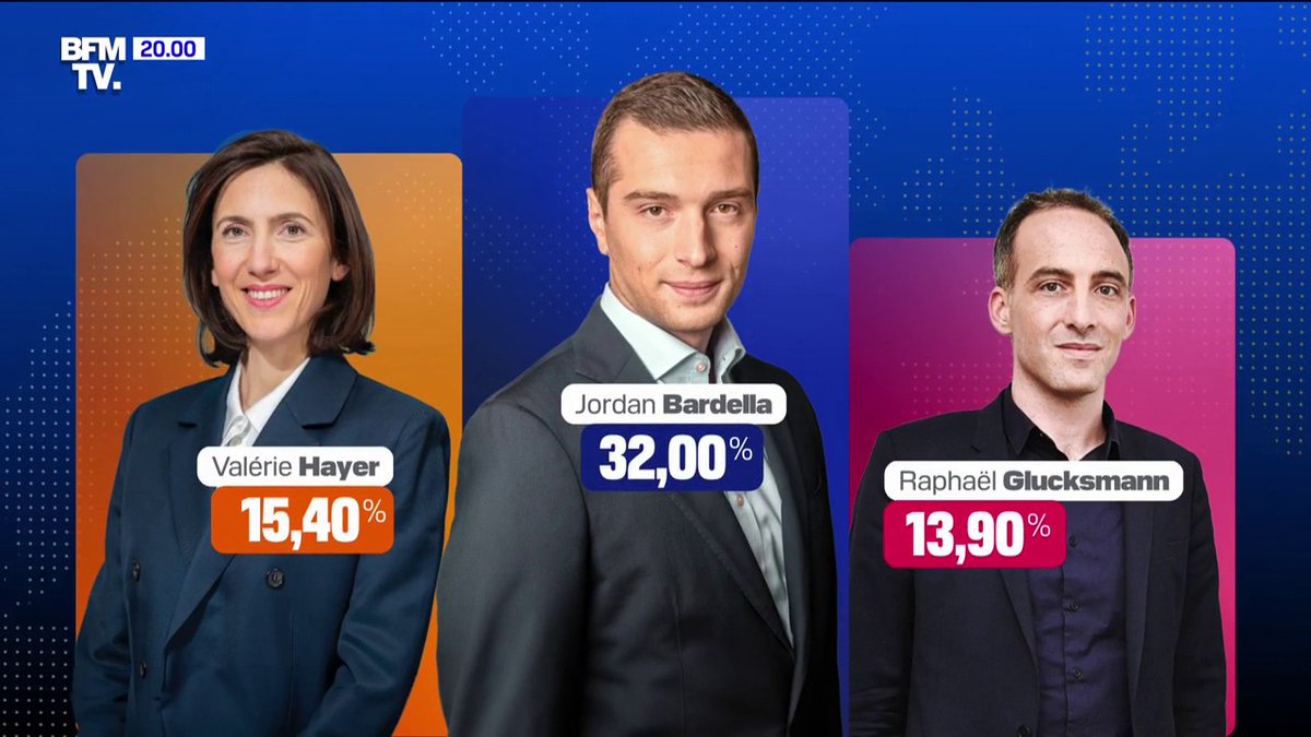 #ElectionsEuropéennes2024 : Jordan Bardella écrase tout, Marion Maréchal gagne son pari