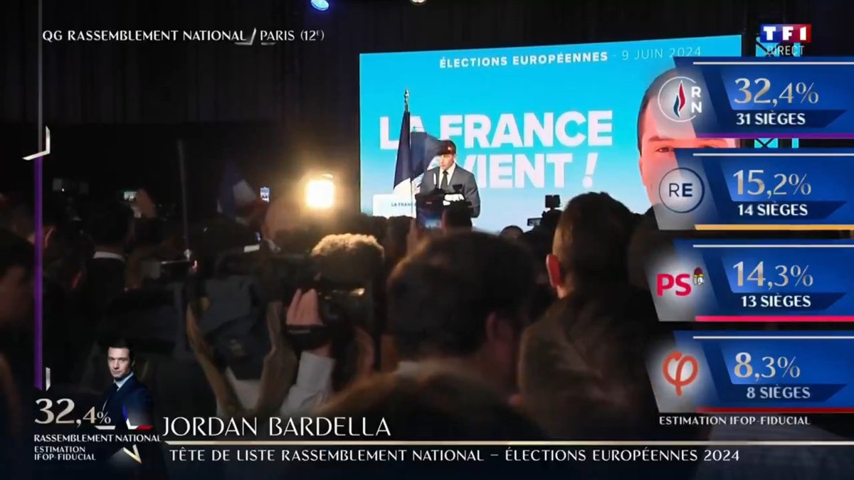 Emmanuel Macron est ce soir un président affaibli. Le président ne peut pas rester sourd au message envoyé par les Français: nous lui demandons de prendre acte de cette nouvelle donne politique, d'en revenir au peuple français et d'organiser de nouvelles élections législatives.