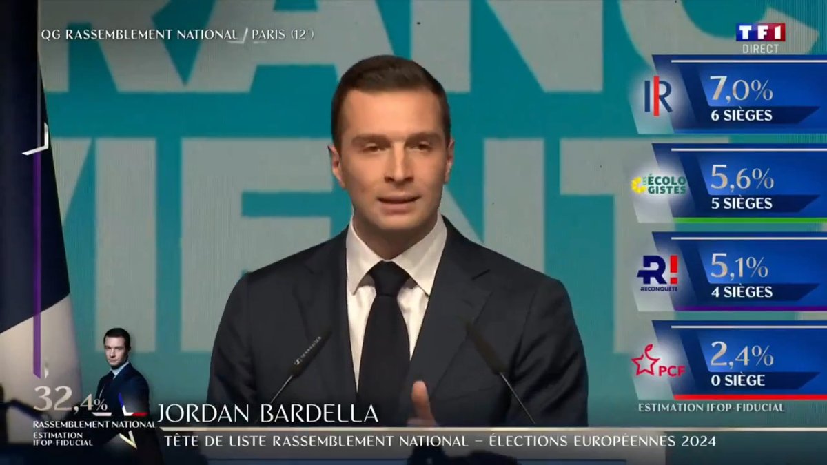 Cette déroute sans précédent pour le pouvoir en place marque la fin d'un cycle, et le jour 1 de l'après-Macron. Notre volonté est de rassembler tous les Français désireux d'engager le redressement de la Nation et de permettre à la France de renouer avec l'espérance.