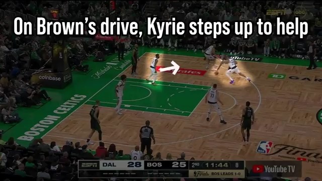 Boston's Brilliant Offensive Wrinkle The C's scored 4 baskets in Game 2 by positioning guards in the dunker spot, opposite the normal formation Not only that, Boston kept the guard on the *strong side* to ensure the helper wasn't a rim protector or cause confusion in rotations