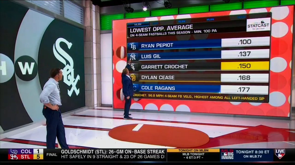 Garrett Crochet is striking out 12.25 batters per 9 innings through 14 starts 🔥 Al Leiter analyzes adjustments the Chicago White Sox fireballer has made since being drafted and explains why they're making a difference. #MLBCentral