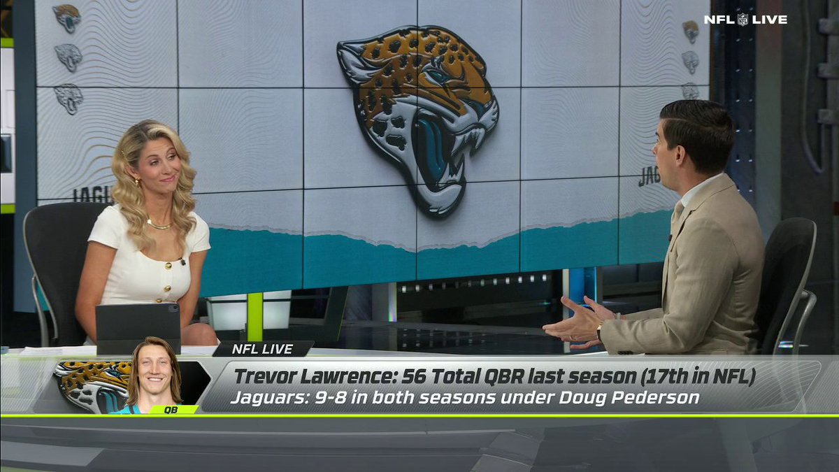 "The Jaguars biggest adjustment this year, is play better." Field Yates believes the Jaguars' roster is set up for Trevor Lawrence to take the next step this season ✍️