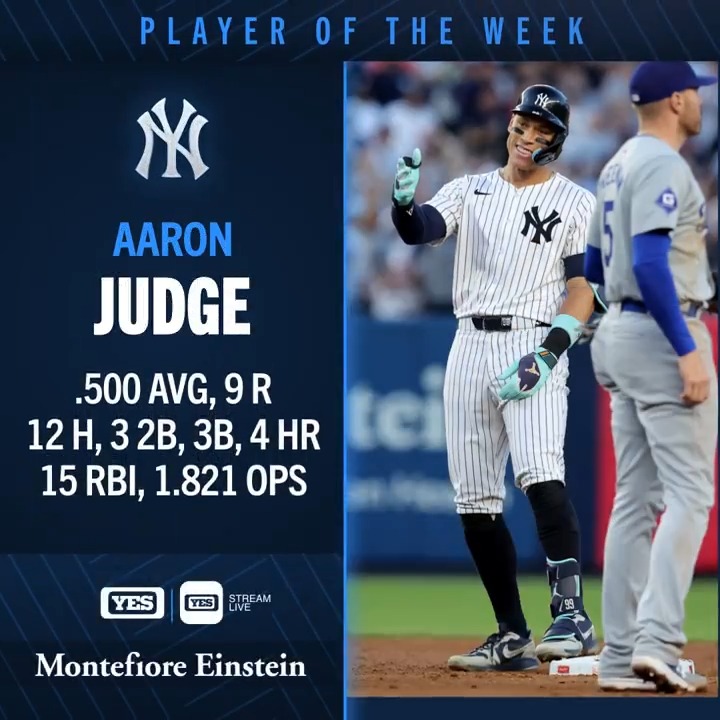 Congratulations to Aaron Judge for being voted the Montefiore Health System Doing More Player of the Week.