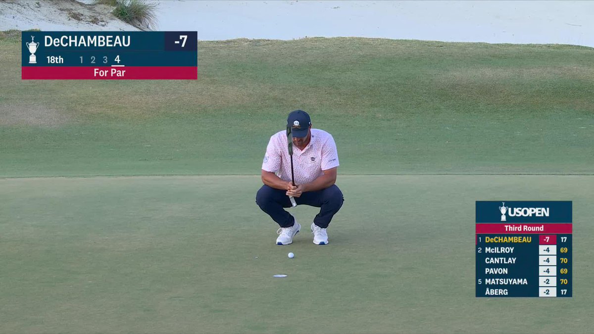 The first player to ever break 70 in the first three rounds of a U.S. Open at Pinehurst. @b_dechambeau will take a 3-shot lead into the final round.