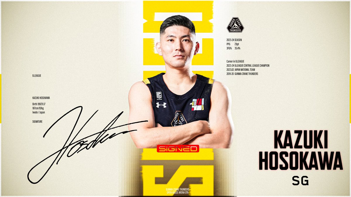 【契約合意のご報告】 この度、群馬クレインサンダーズでは、#細川一輝 選手とのBリーグ 2024-25シーズンの選手契約(新規)が基本合意に達しましたのでお知らせいたします。 ▼詳細•本人コメントはこちら #群馬クレインサンダーズ #Bリーグ